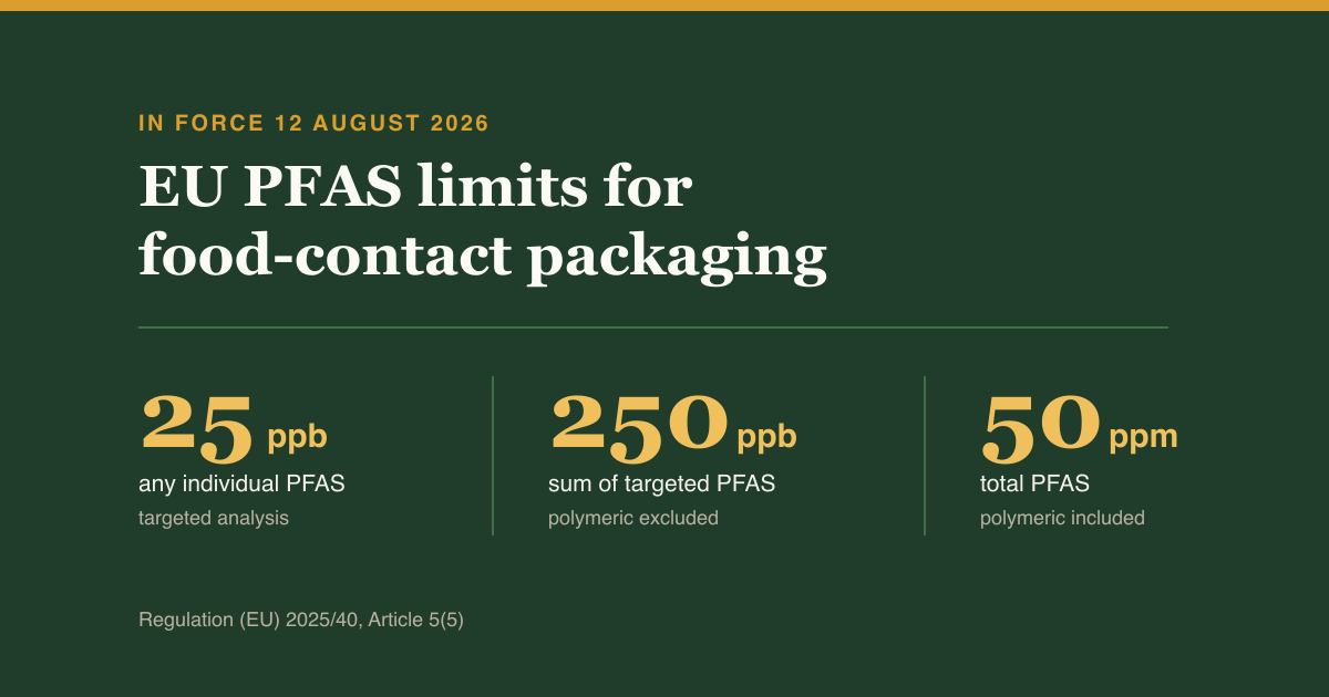 EU PFAS Limits for Food-Contact Packaging Took Effect on 12 August 2026